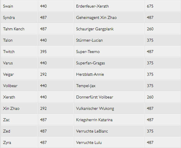 lol champion angebot lol champion angebot