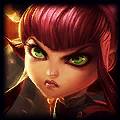 Annie profile image