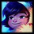 Nunu & Willump profile image